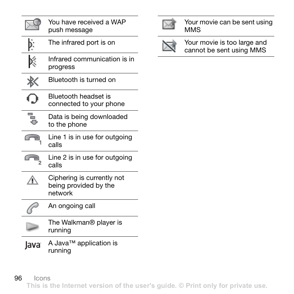 Sony W700i User Manual | Page 96 / 102