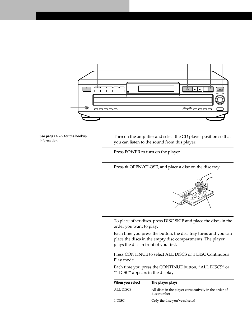 Playing a cd 2 5, Basic operations | Sony CDP-C460Z User Manual | Page 8 / 28