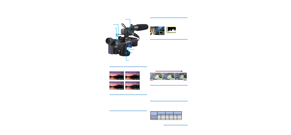 Marker, Assign button, Time code preset | Histogram indicator, Shot transition, Cinema-like image shooting, Long operating time | Sony HVR-A1P User Manual | Page 7 / 10