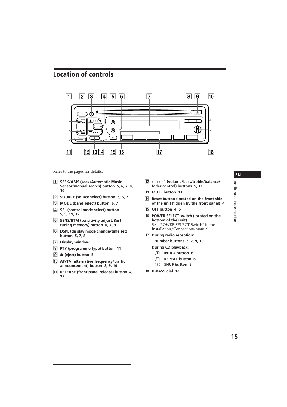 Location of controls, En actual total number: sony cdx-4160rds | Sony CDX-4160RDS User Manual | Page 15 / 74