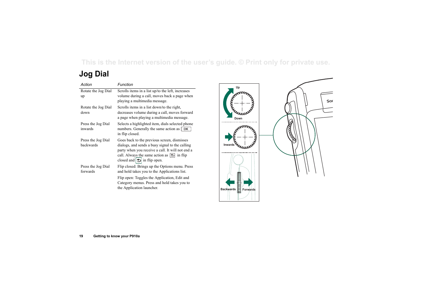Jog dial | Sony P910a User Manual | Page 19 / 205