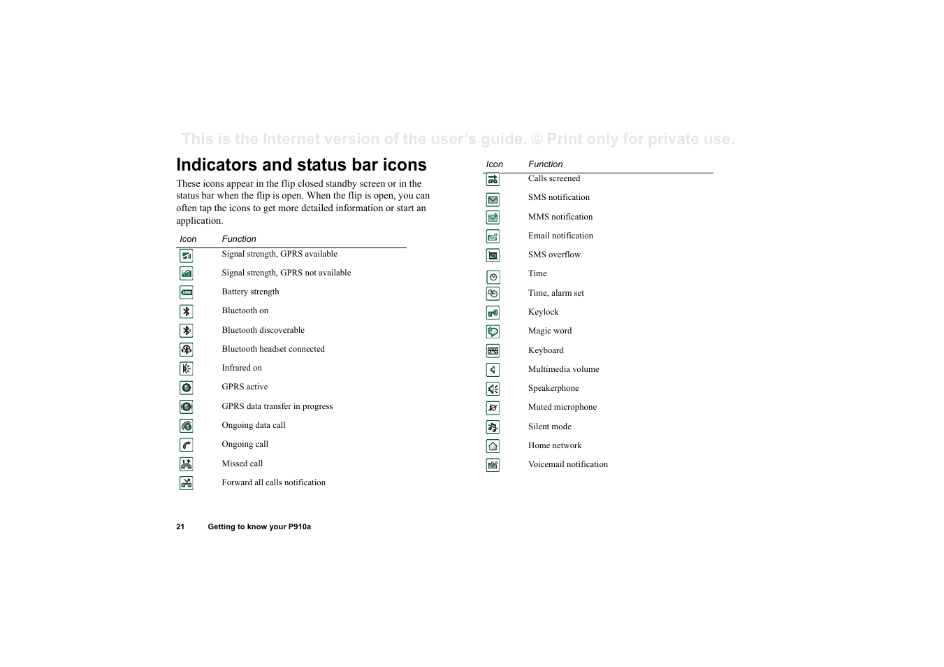 Indicators and status bar icons | Sony P910a User Manual | Page 21 / 205