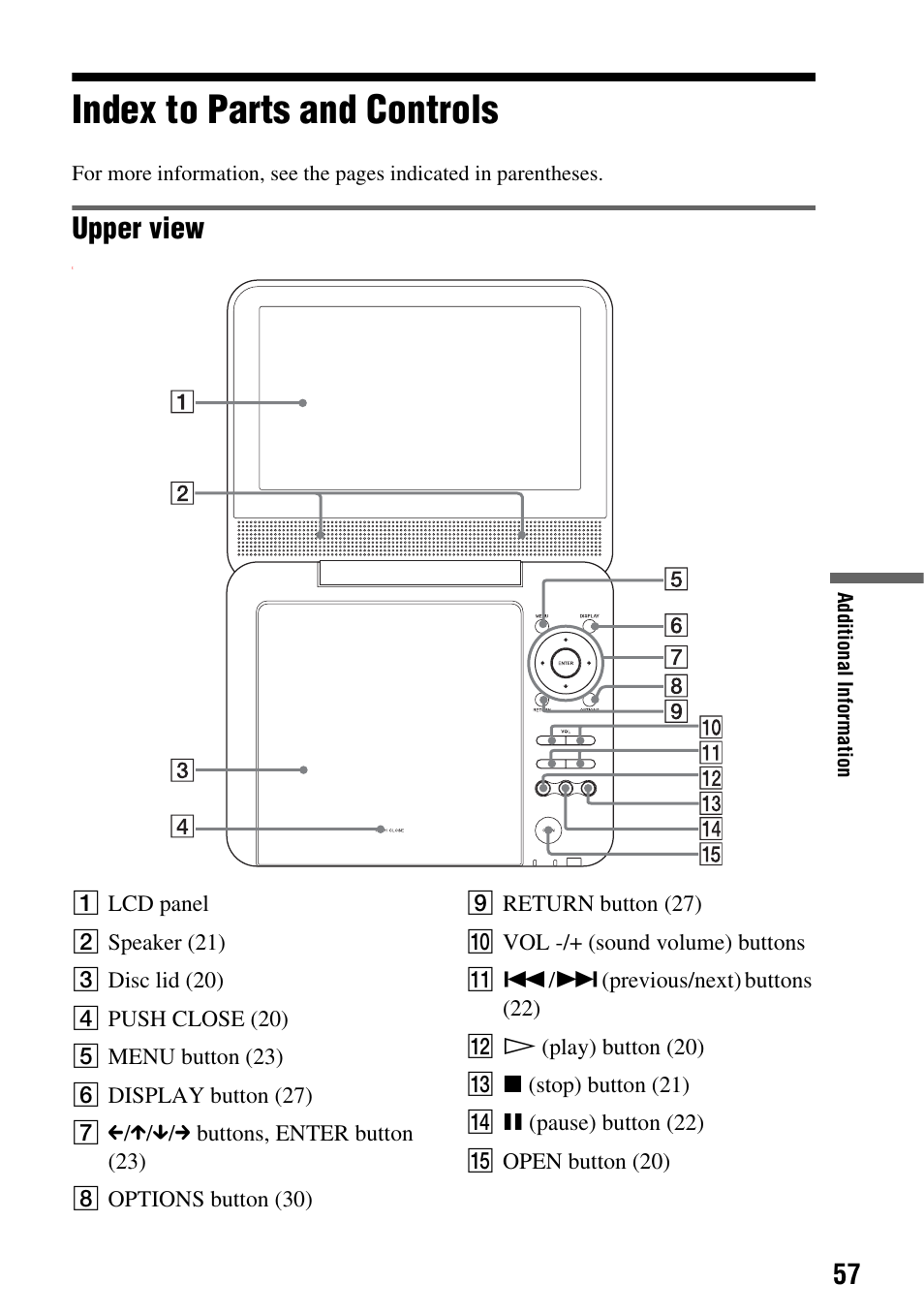 Index to parts and controls, Upper view | Sony DVP-FX720 User Manual | Page 57 / 60