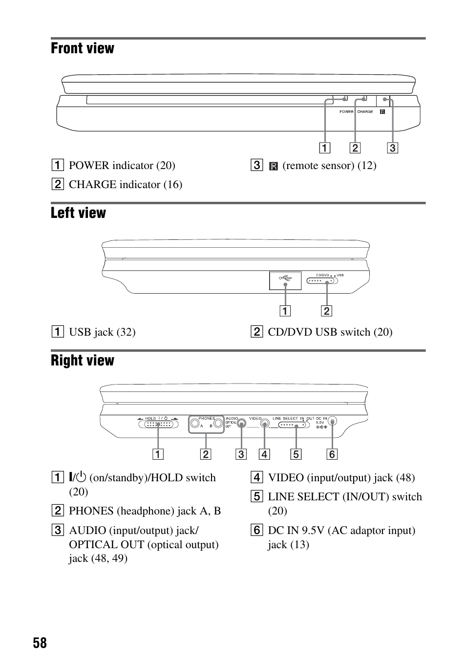 Front view, Left view, Right view | Sony DVP-FX720 User Manual | Page 58 / 60