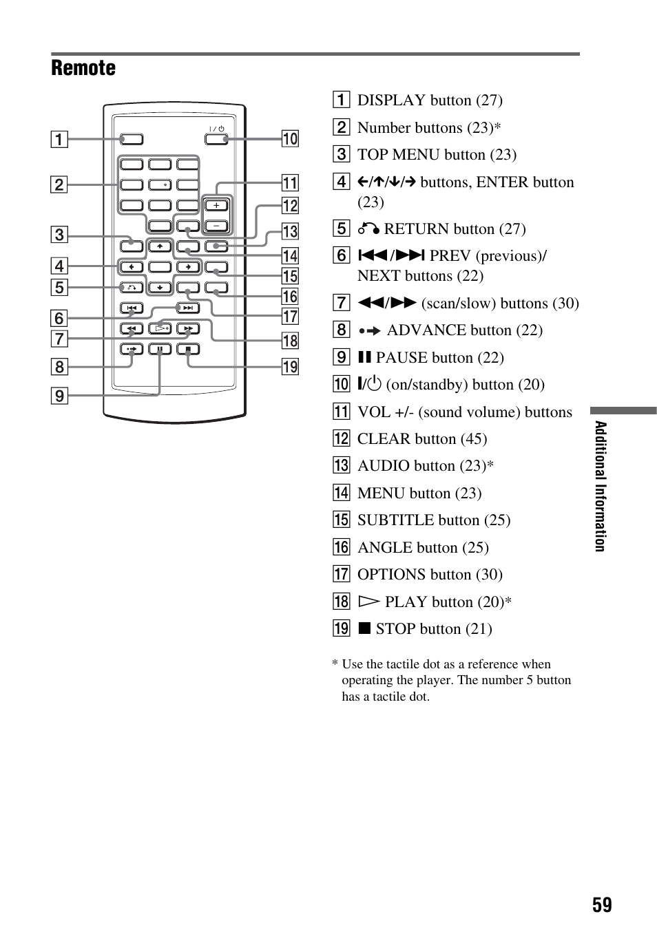 Remote, A display button (27) b number buttons (23), S x stop button (21) | Sony DVP-FX720 User Manual | Page 59 / 60