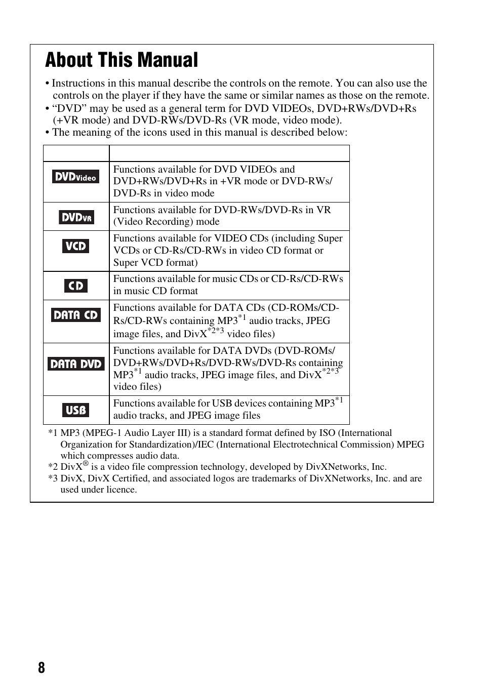 About this manual | Sony DVP-FX720 User Manual | Page 8 / 60