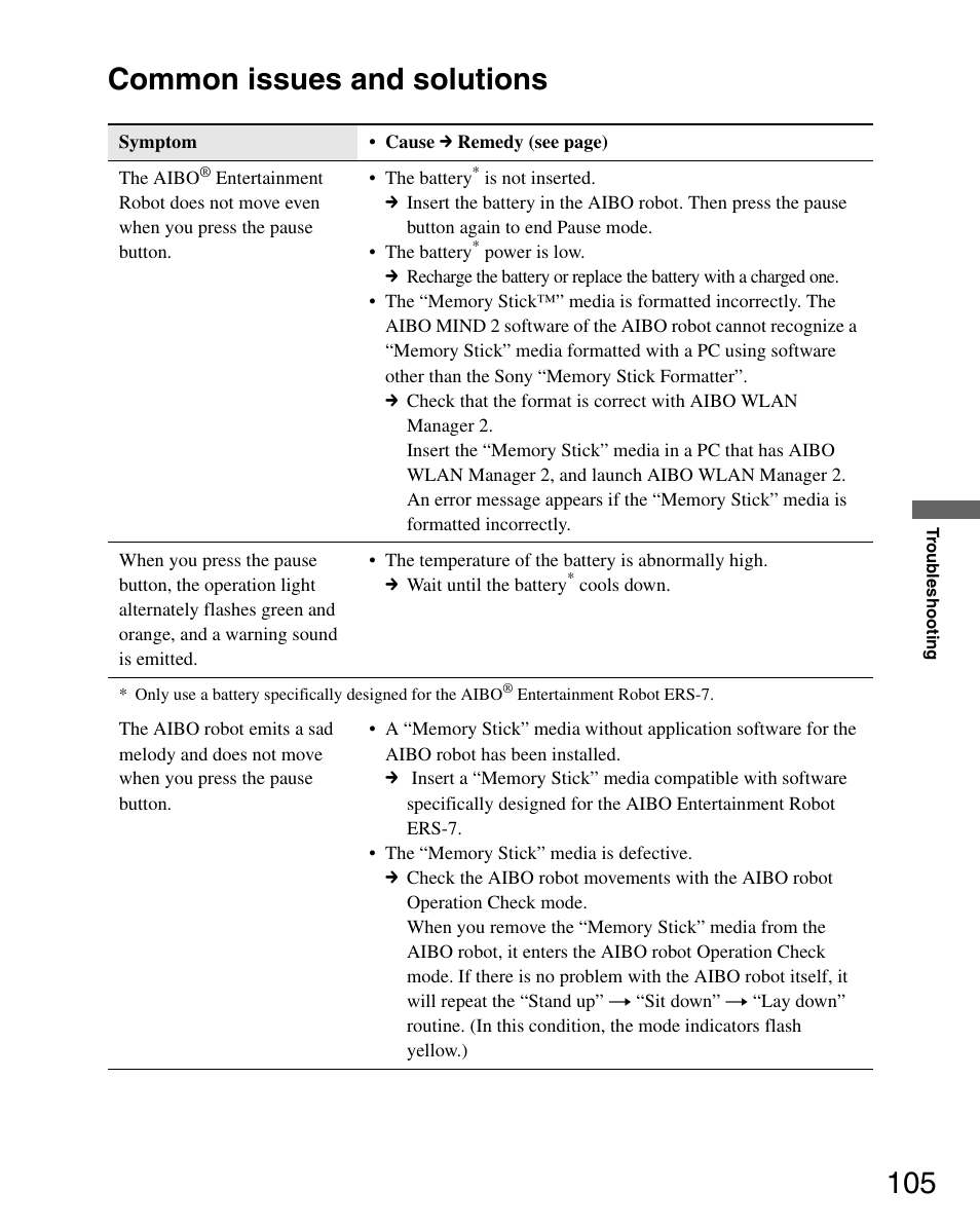Common issues and solutions, 105 common issues and solutions | Sony ERS-7M2 User Manual | Page 105 / 140