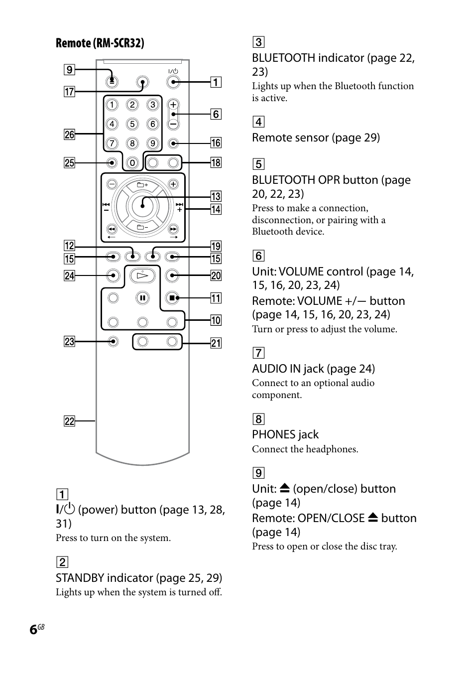 Remote (rm-scr32) | Sony CMT-HX7BT User Manual | Page 6 / 40