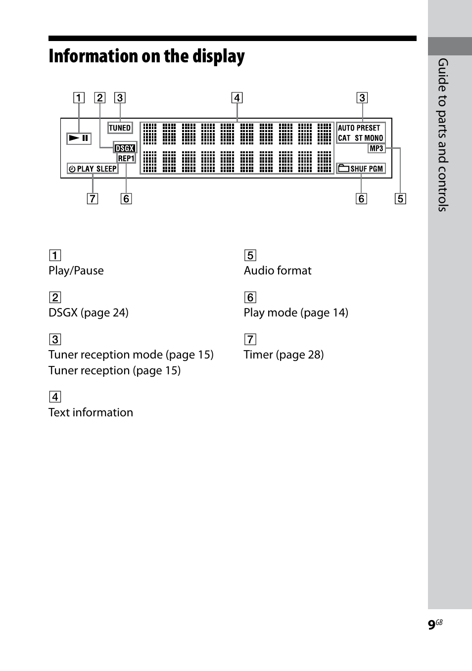 Information on the display | Sony CMT-HX7BT User Manual | Page 9 / 40