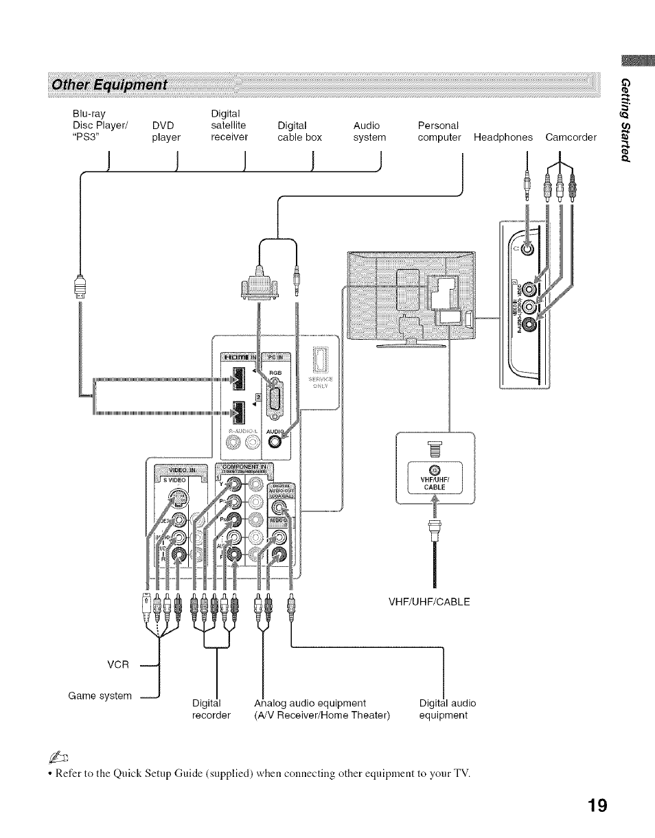 Illiiie 1 jirtii, Other equipm ent | Sony Bravia KDL- 32ML 13fi User Manual | Page 19 / 48