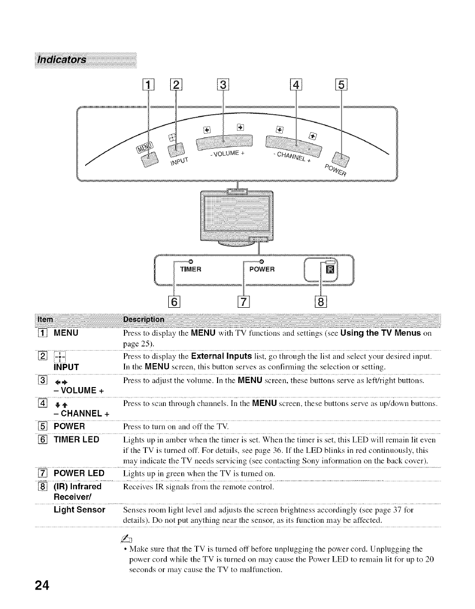Item, Description, Indicators | Sony Bravia KDL- 32ML 13fi User Manual | Page 24 / 48