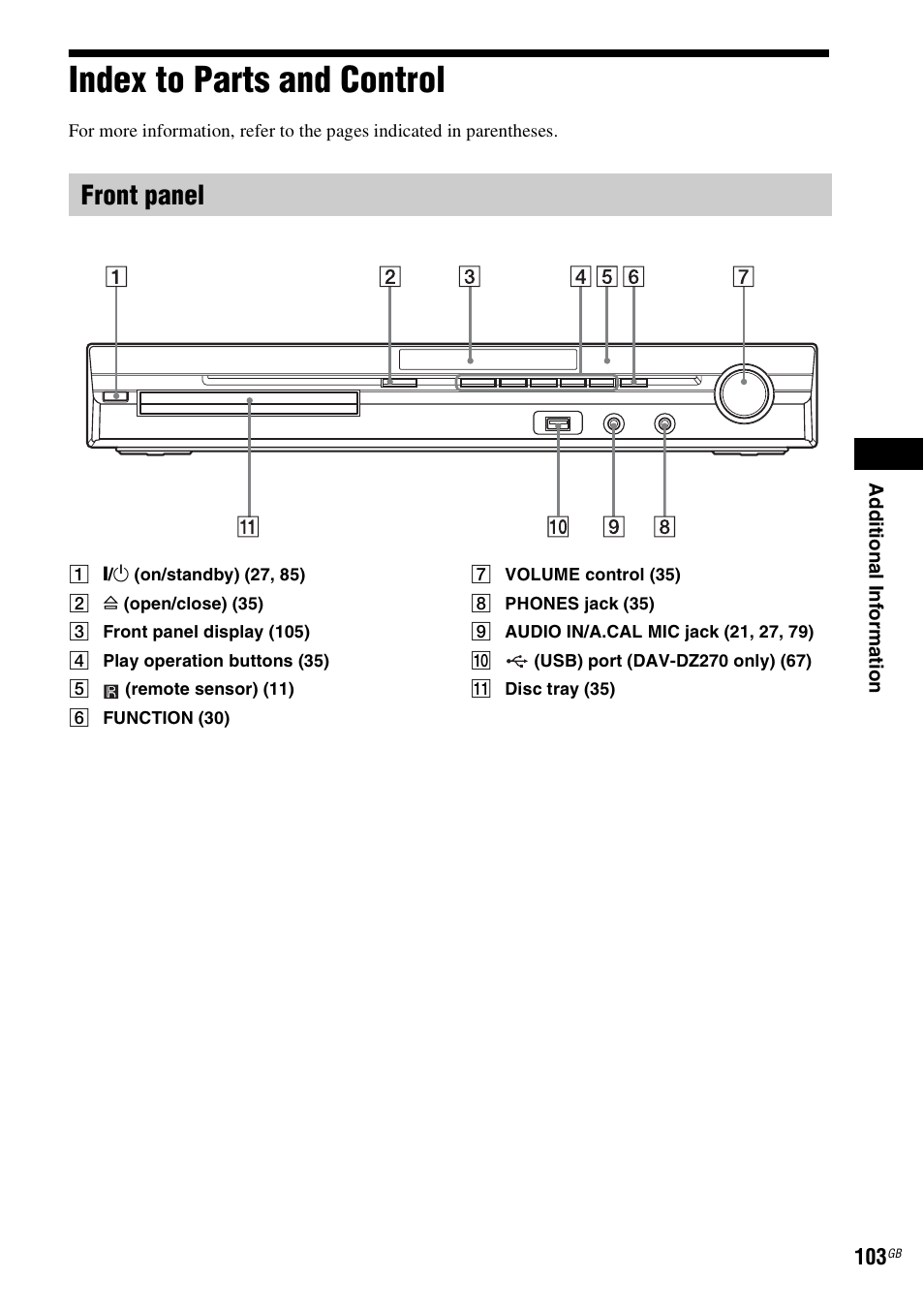 Index to parts and control, Front panel | Sony DAV-DZ270 User Manual | Page 103 / 112