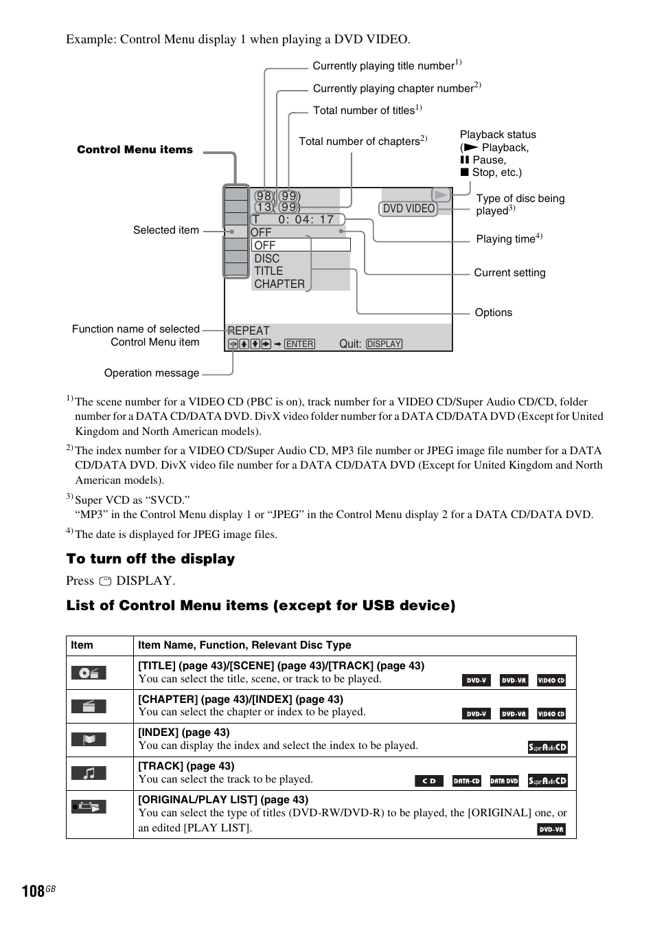 List of control menu items (except for usb device), Press display | Sony DAV-DZ270 User Manual | Page 108 / 112