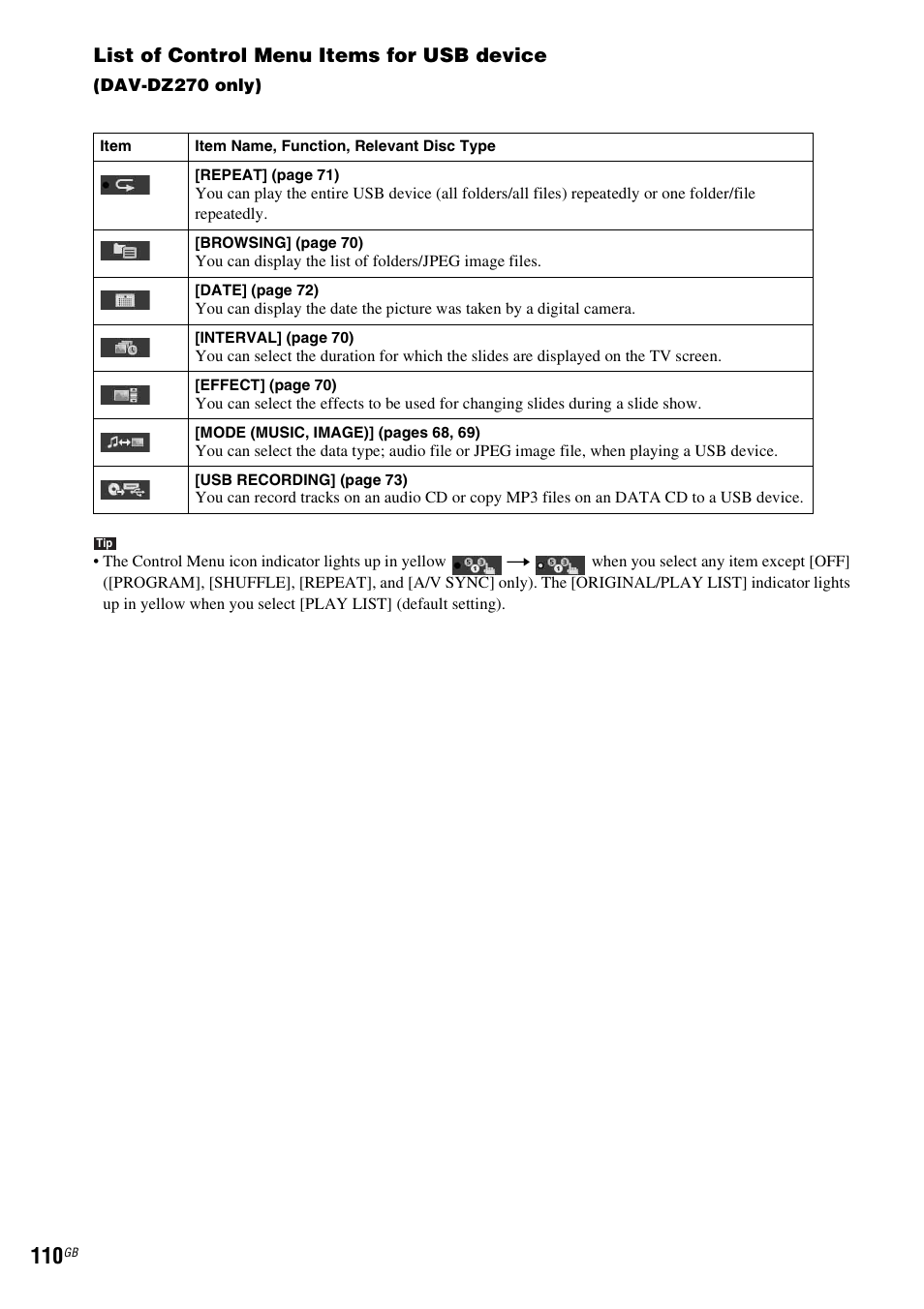 List of control menu items for usb device | Sony DAV-DZ270 User Manual | Page 110 / 112