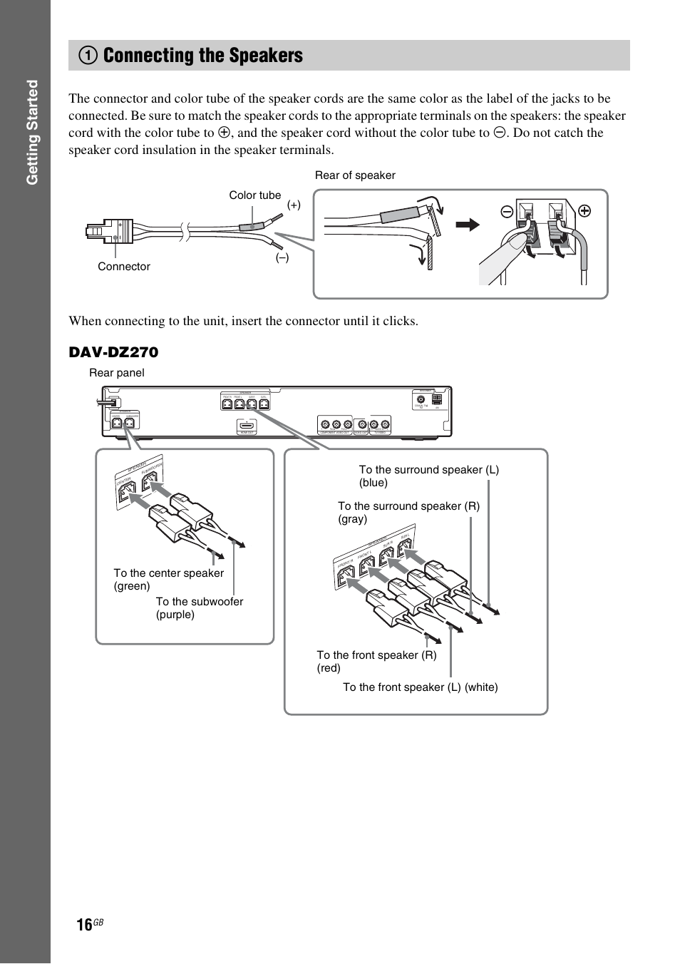 1 connecting the speakers, 1connecting the speakers, Gettin g star ted | Dav-dz270, Color tube (–) (+) connector rear of speaker | Sony DAV-DZ270 User Manual | Page 16 / 112