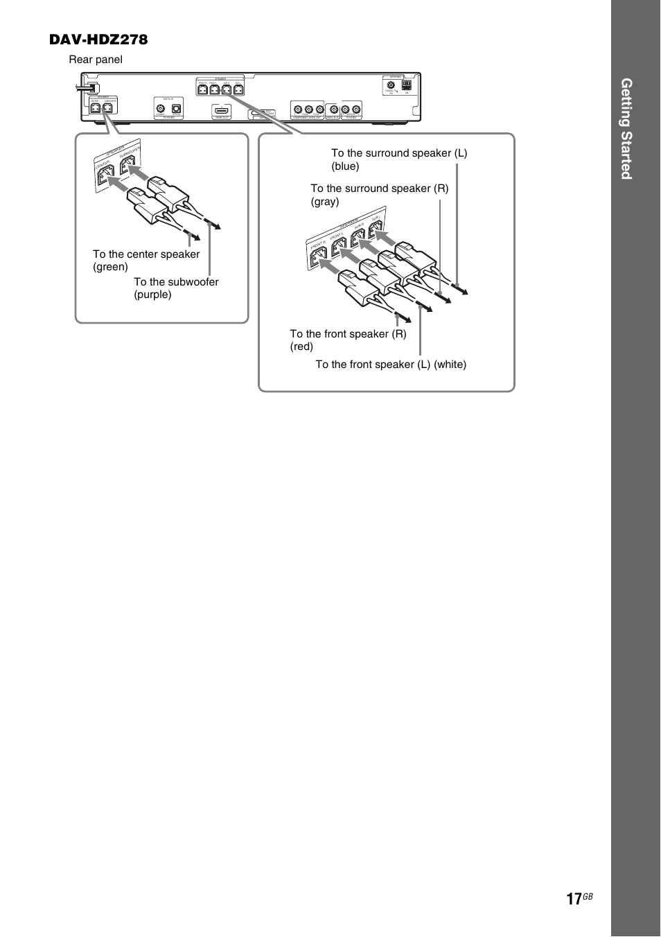Ge tting star te d dav-hdz278 | Sony DAV-DZ270 User Manual | Page 17 / 112