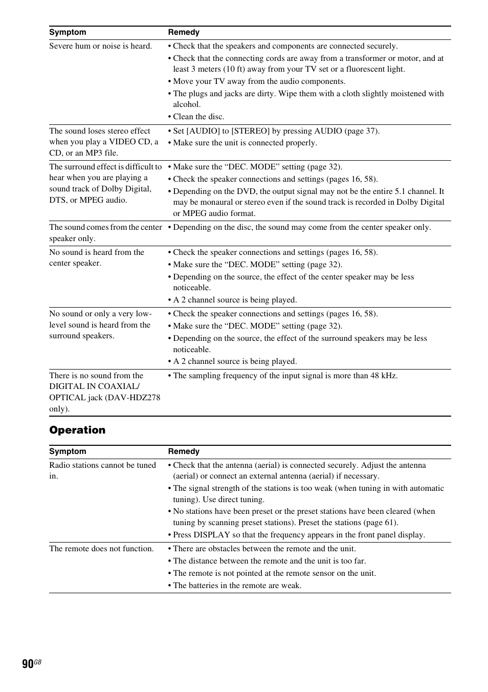 Operation | Sony DAV-DZ270 User Manual | Page 90 / 112