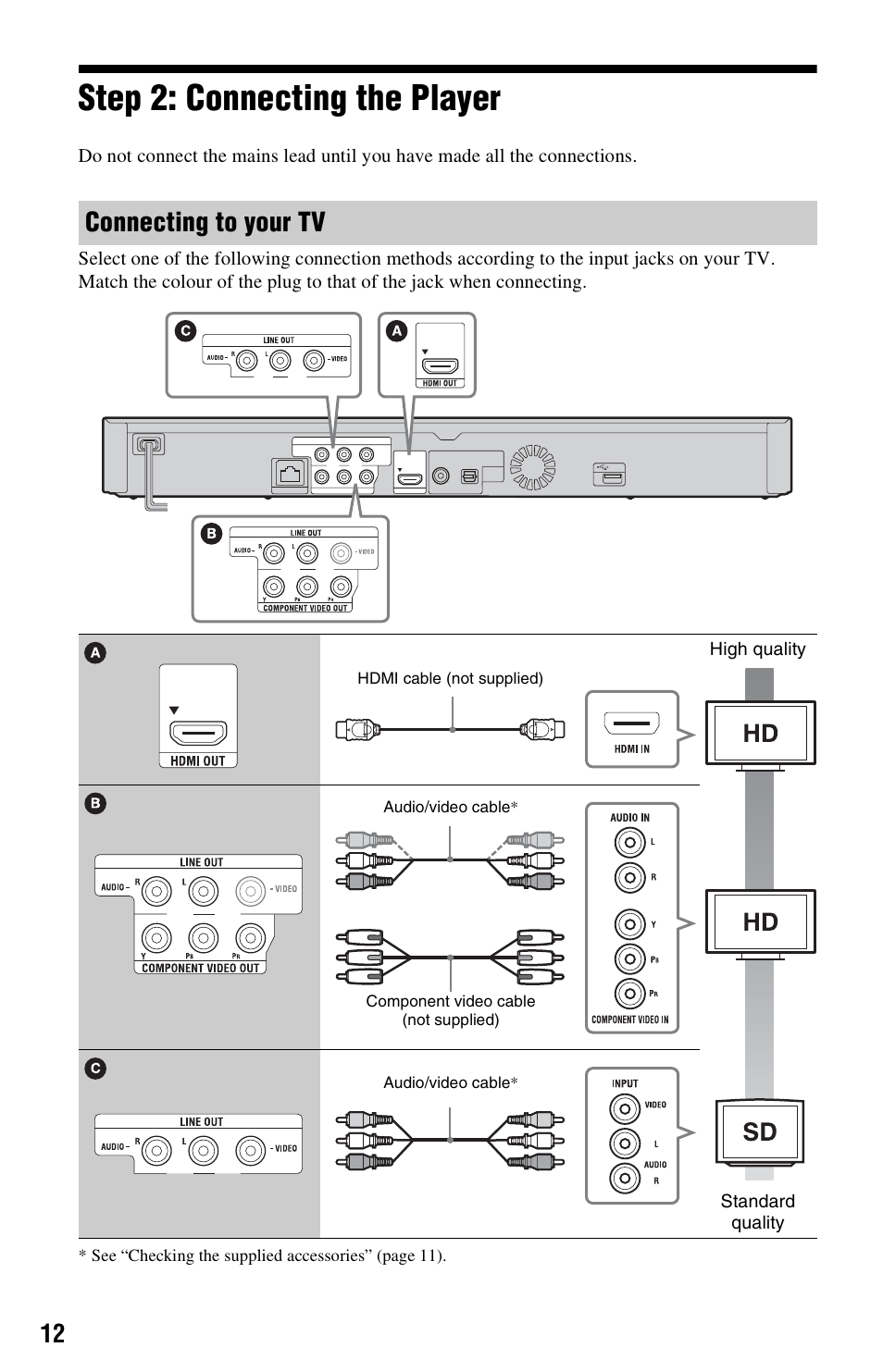 Step 2: connecting the player, Connecting to your tv | Sony 4-188-206-11(1) User Manual | Page 12 / 39