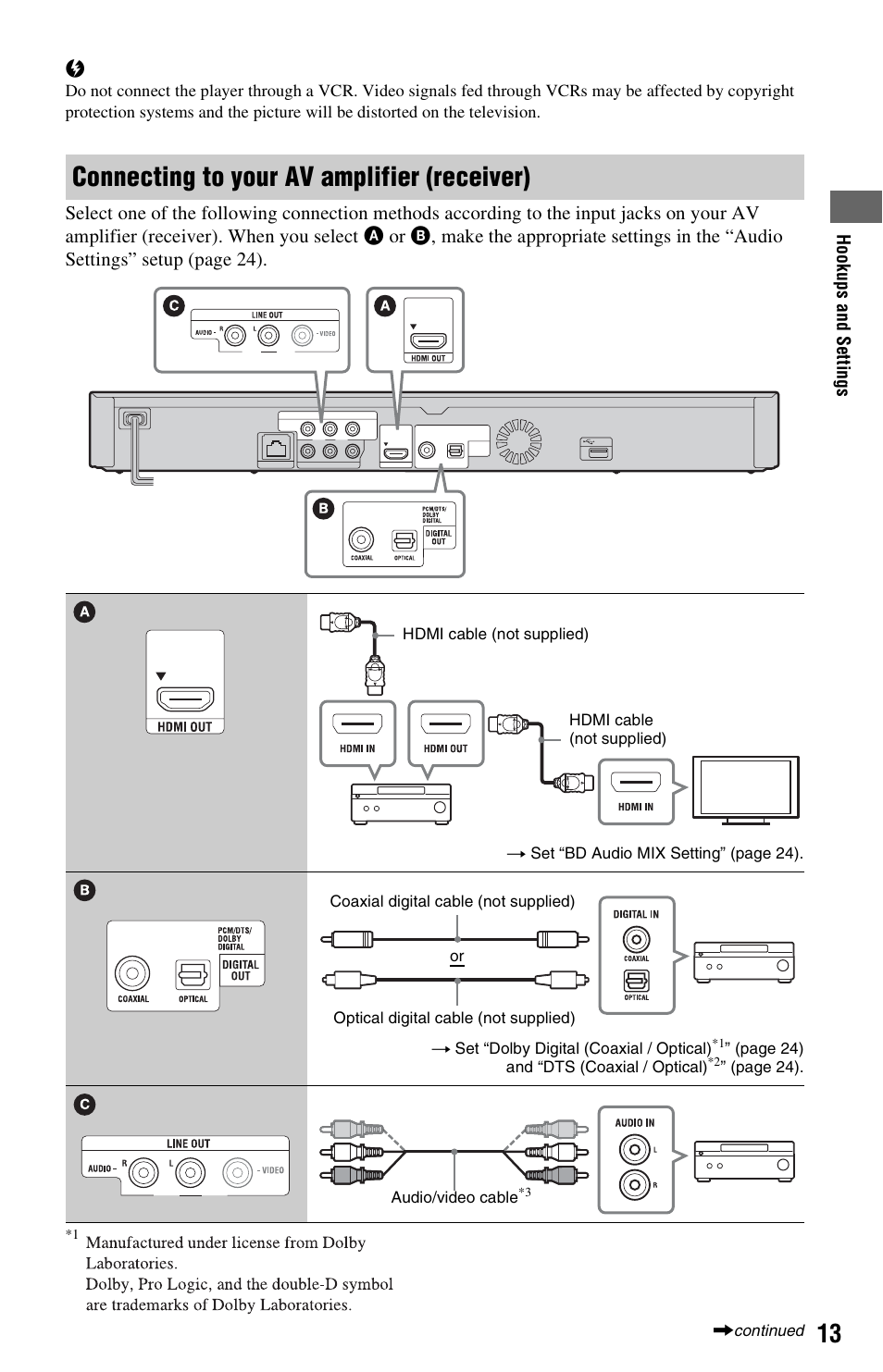 Connecting to your av amplifier (receiver) | Sony 4-188-206-11(1) User Manual | Page 13 / 39