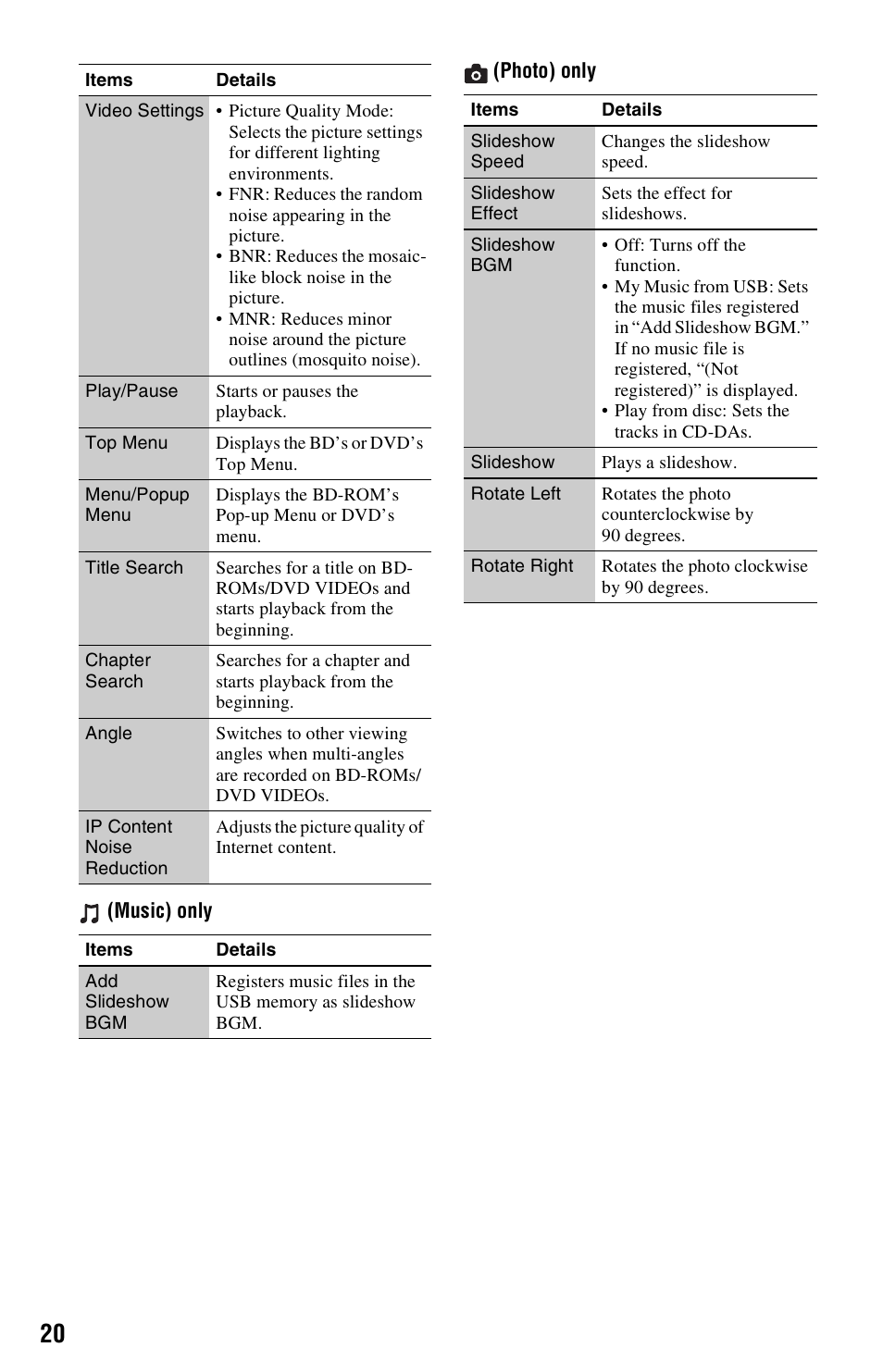 Sony 4-188-206-11(1) User Manual | Page 20 / 39