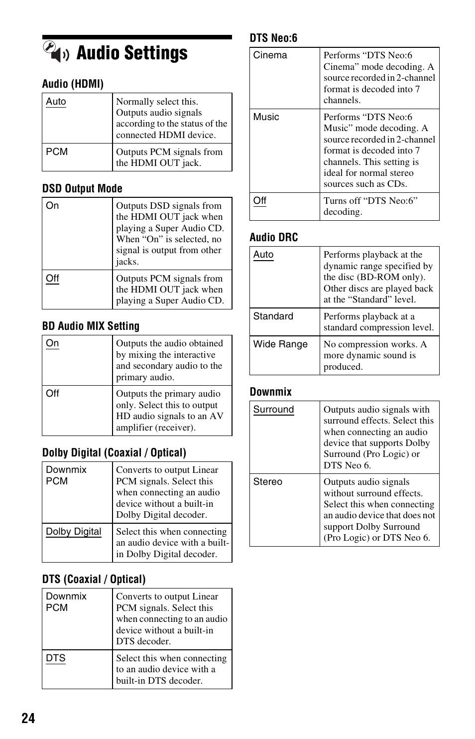 Audio settings | Sony 4-188-206-11(1) User Manual | Page 24 / 39