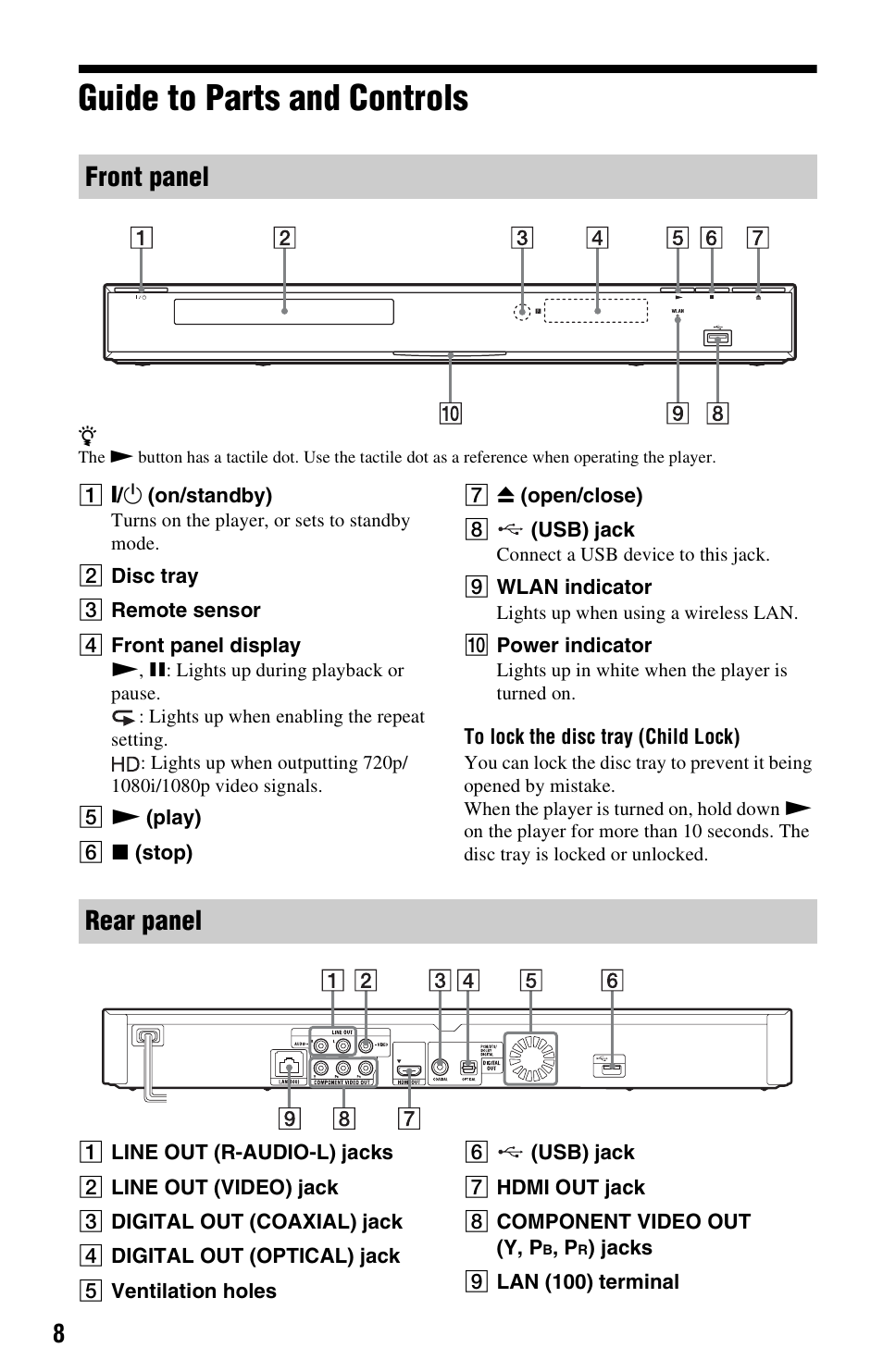 Guide to parts and controls, Front panel rear panel | Sony 4-188-206-11(1) User Manual | Page 8 / 39
