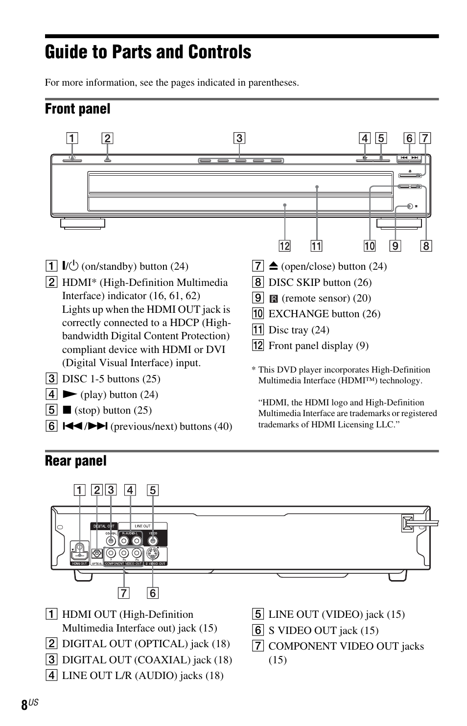 L1ac - guide to parts and controls, Guide to parts and controls, Front panel | Rear panel | Sony DVP-NC800H User Manual | Page 8 / 88