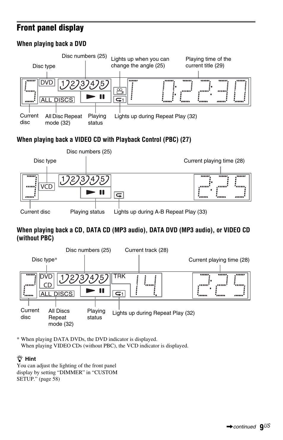 L display (9), Front panel display | Sony DVP-NC800H User Manual | Page 9 / 88