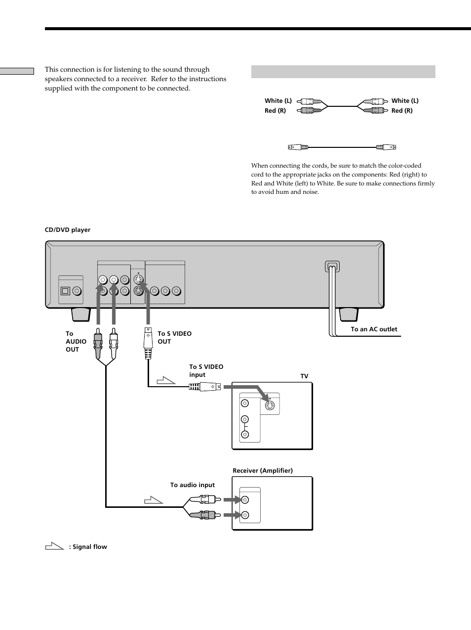 Receiver (amplifier) hookups, Receiver (amplifier) hookups 10, Required cords | Getting started | Sony DVP-K330 User Manual | Page 10 / 72