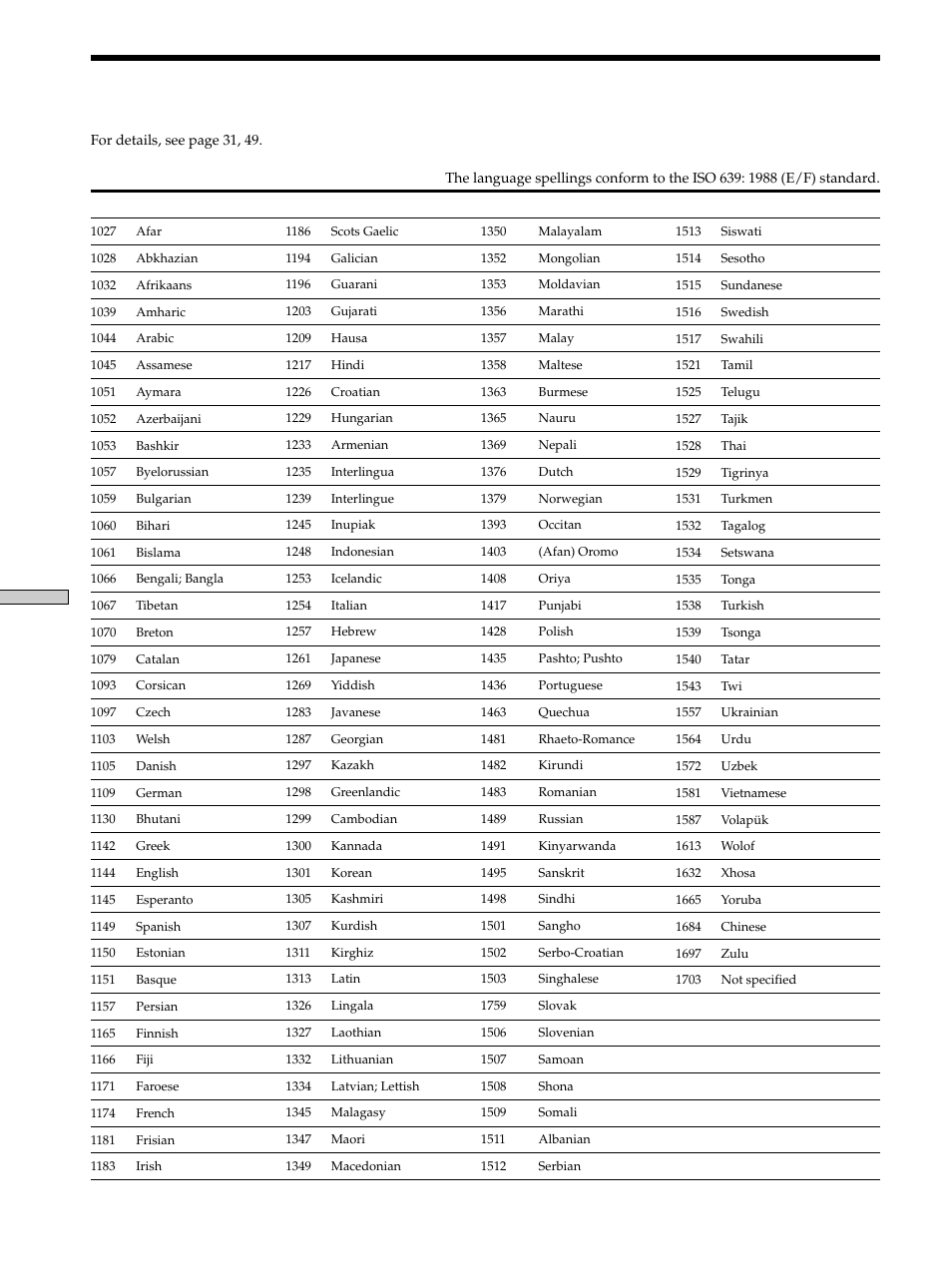 Language code list, Language code list 66 | Sony DVP-K330 User Manual | Page 66 / 72