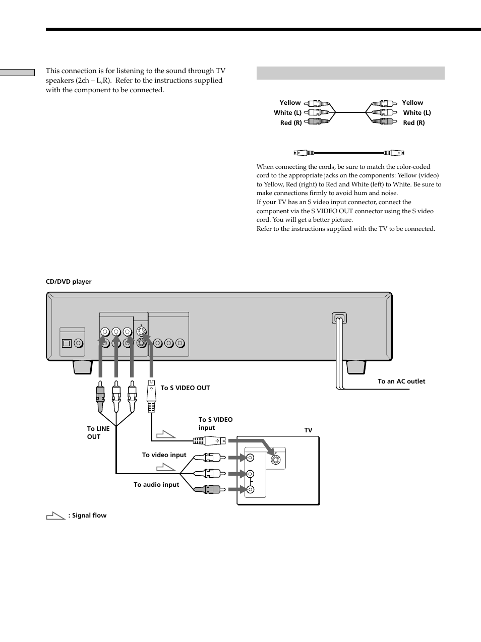 Tv hookups, Tv hookups 8, Required cords | Getting started | Sony DVP-K330 User Manual | Page 8 / 72