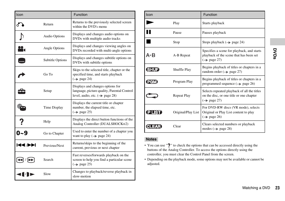 Sony SCPH-75002 User Manual | Page 23 / 56