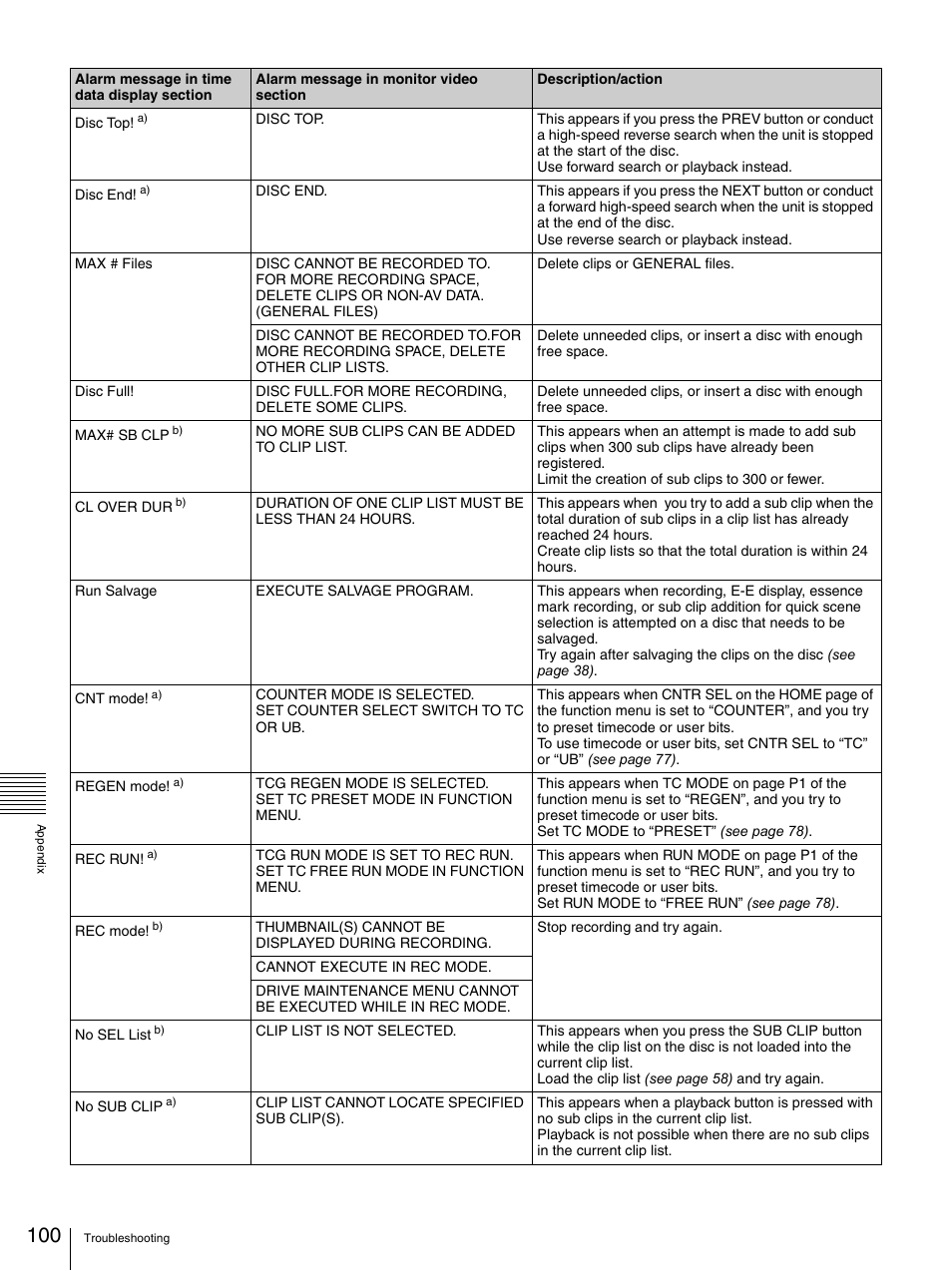Sony PDW-F30 User Manual | Page 100 / 115