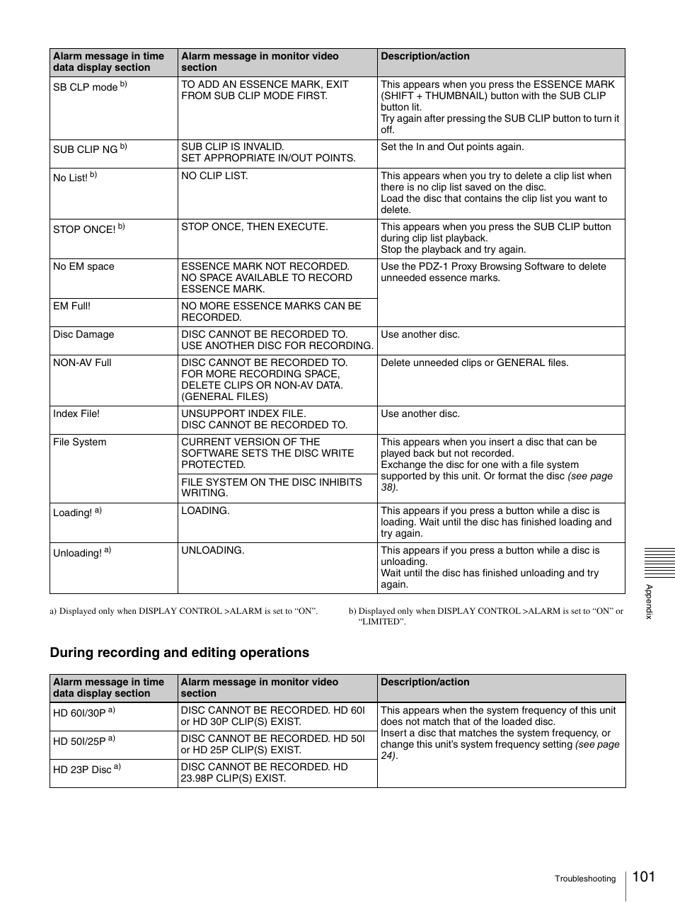 During recording and editing operations | Sony PDW-F30 User Manual | Page 101 / 115