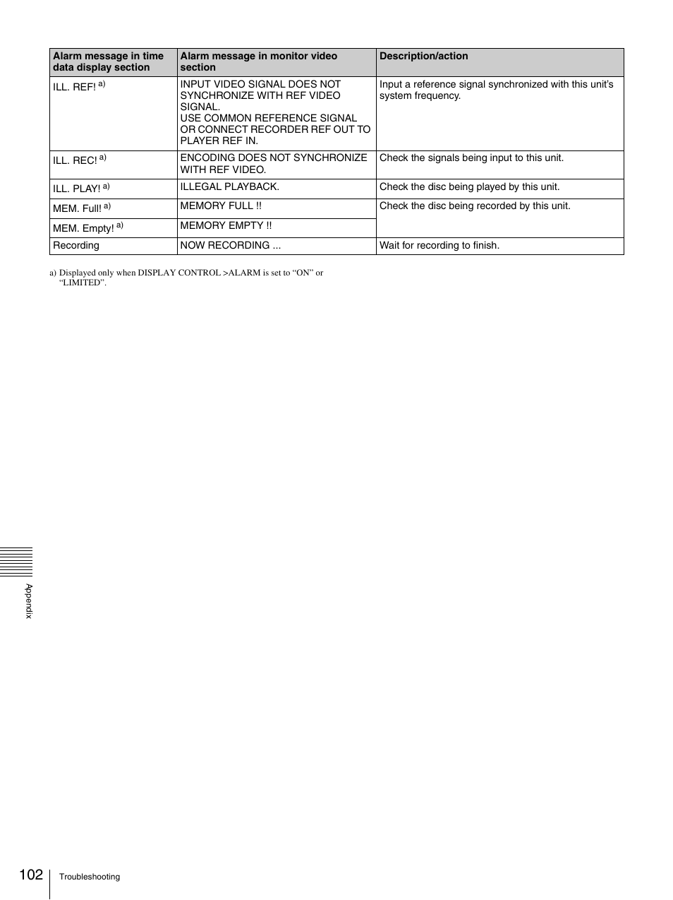 Sony PDW-F30 User Manual | Page 102 / 115