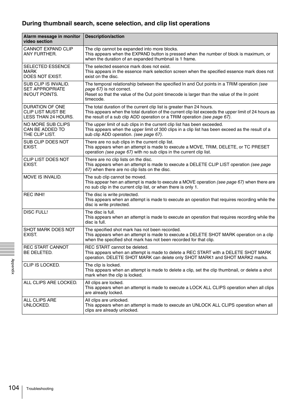 Sony PDW-F30 User Manual | Page 104 / 115