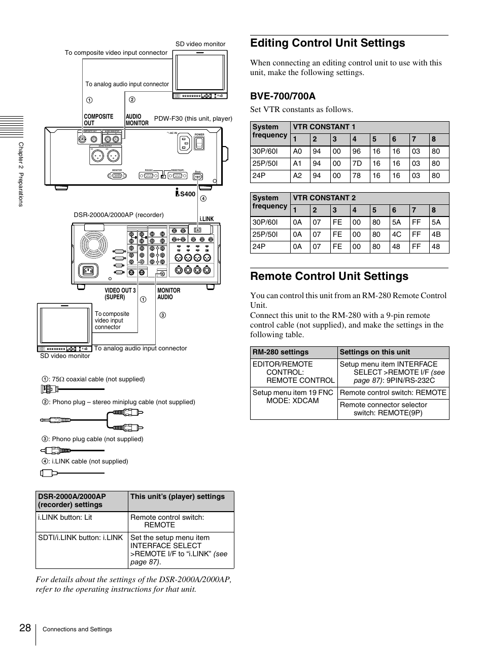Editing control unit settings, Remote control unit settings | Sony PDW-F30 User Manual | Page 28 / 115