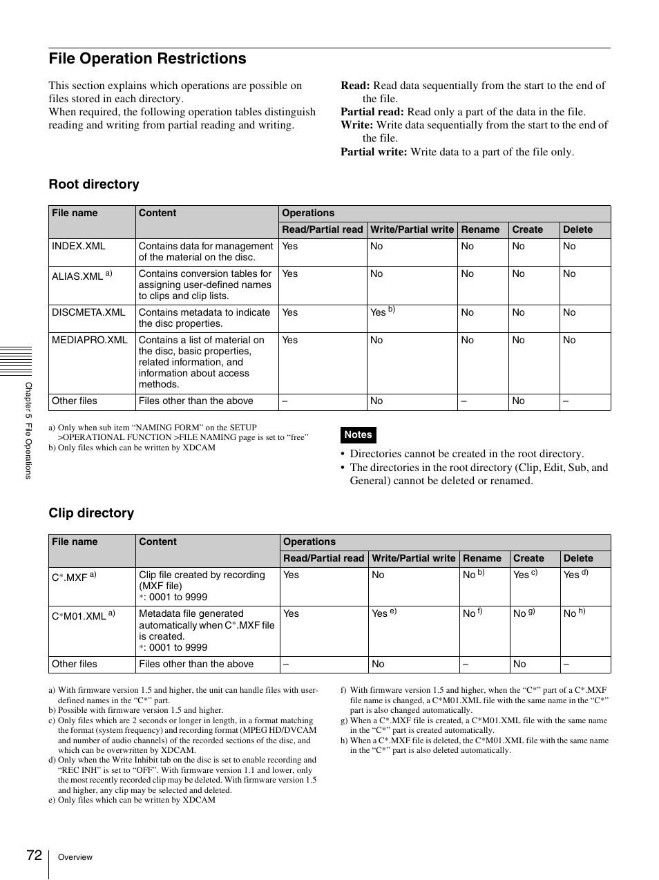 File operation restrictions, Root directory, Clip directory | Sony PDW-F30 User Manual | Page 72 / 115
