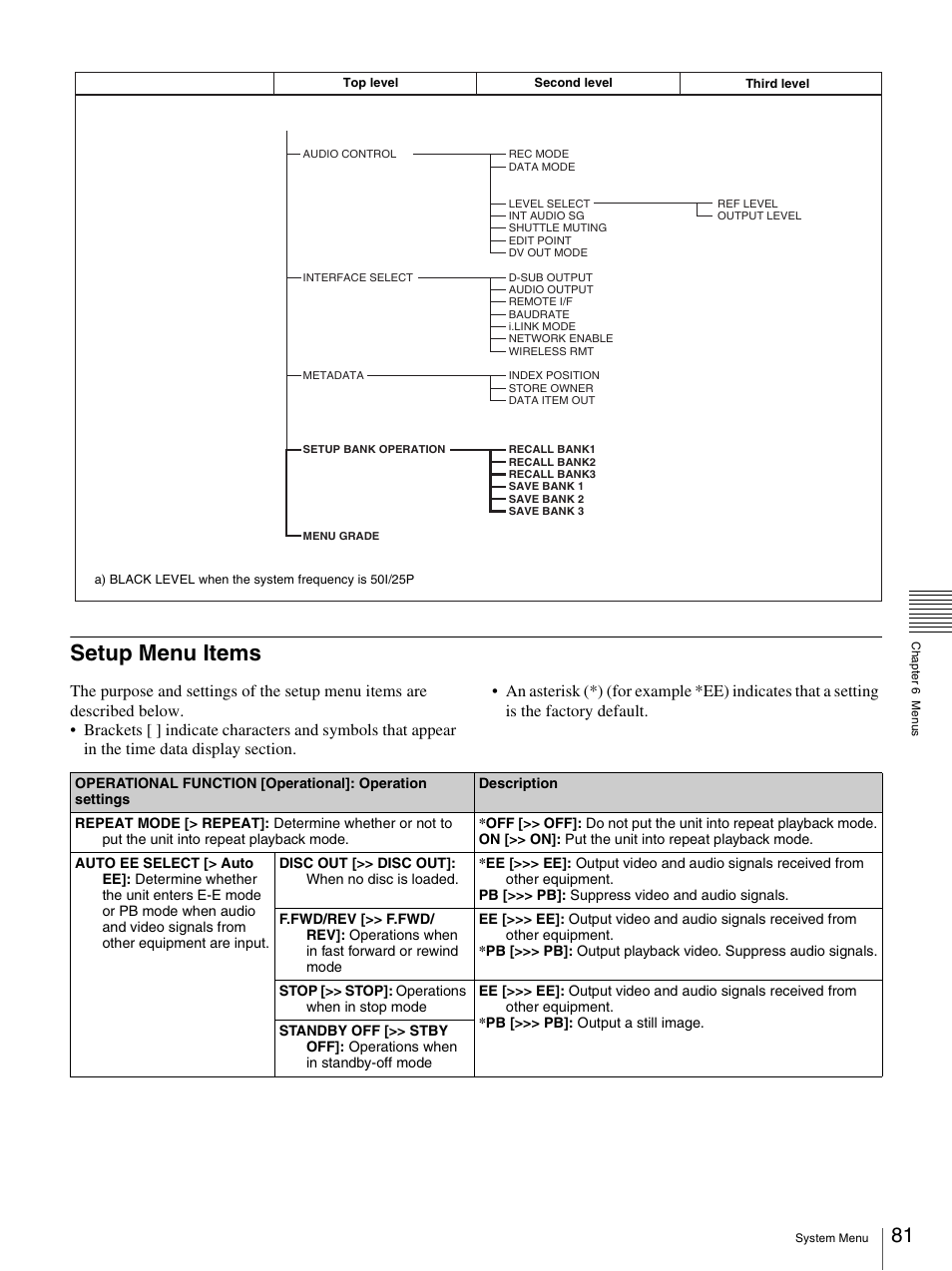 Setup menu items | Sony PDW-F30 User Manual | Page 81 / 115