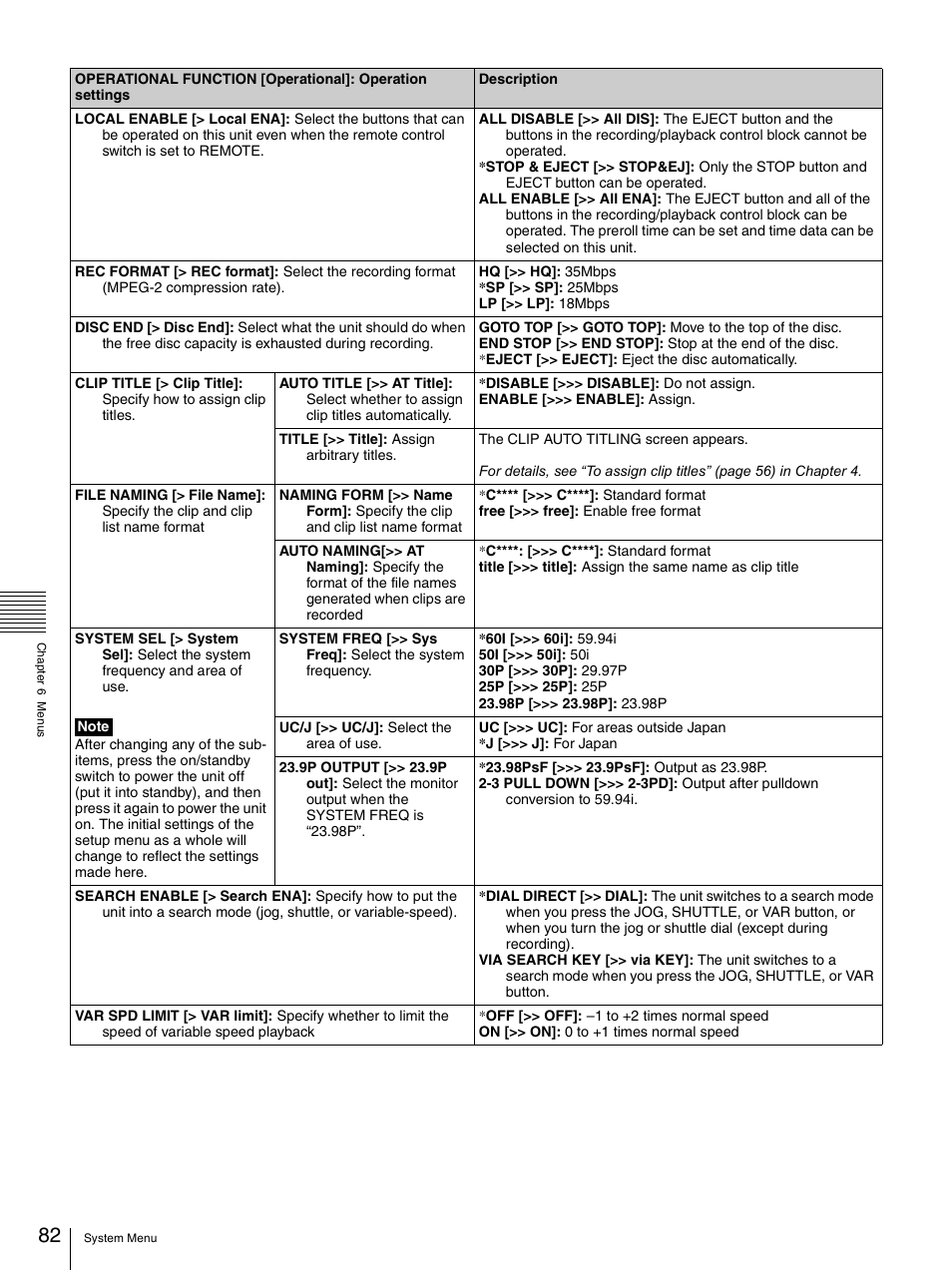Sony PDW-F30 User Manual | Page 82 / 115