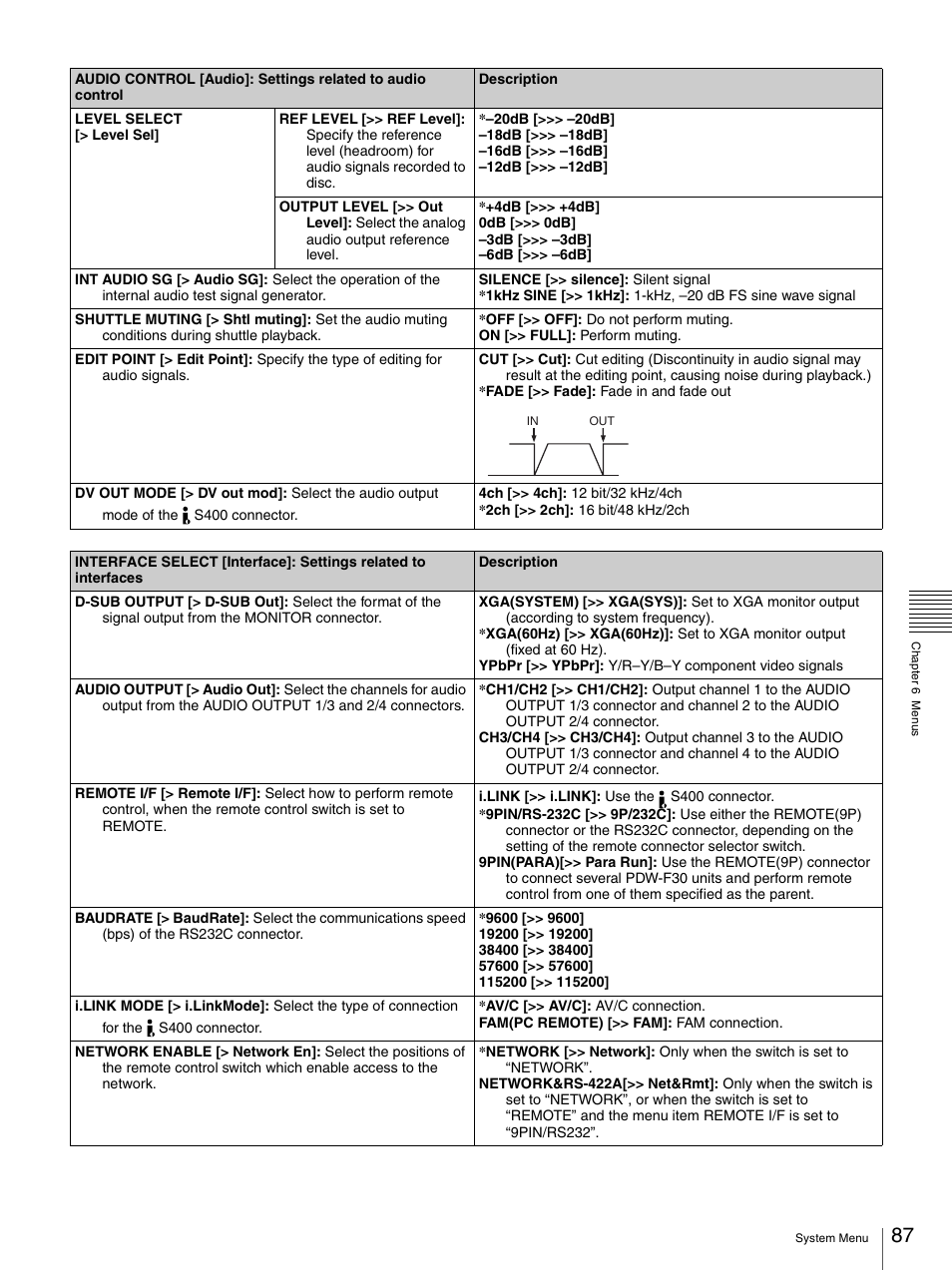 Link, E i/f | Sony PDW-F30 User Manual | Page 87 / 115