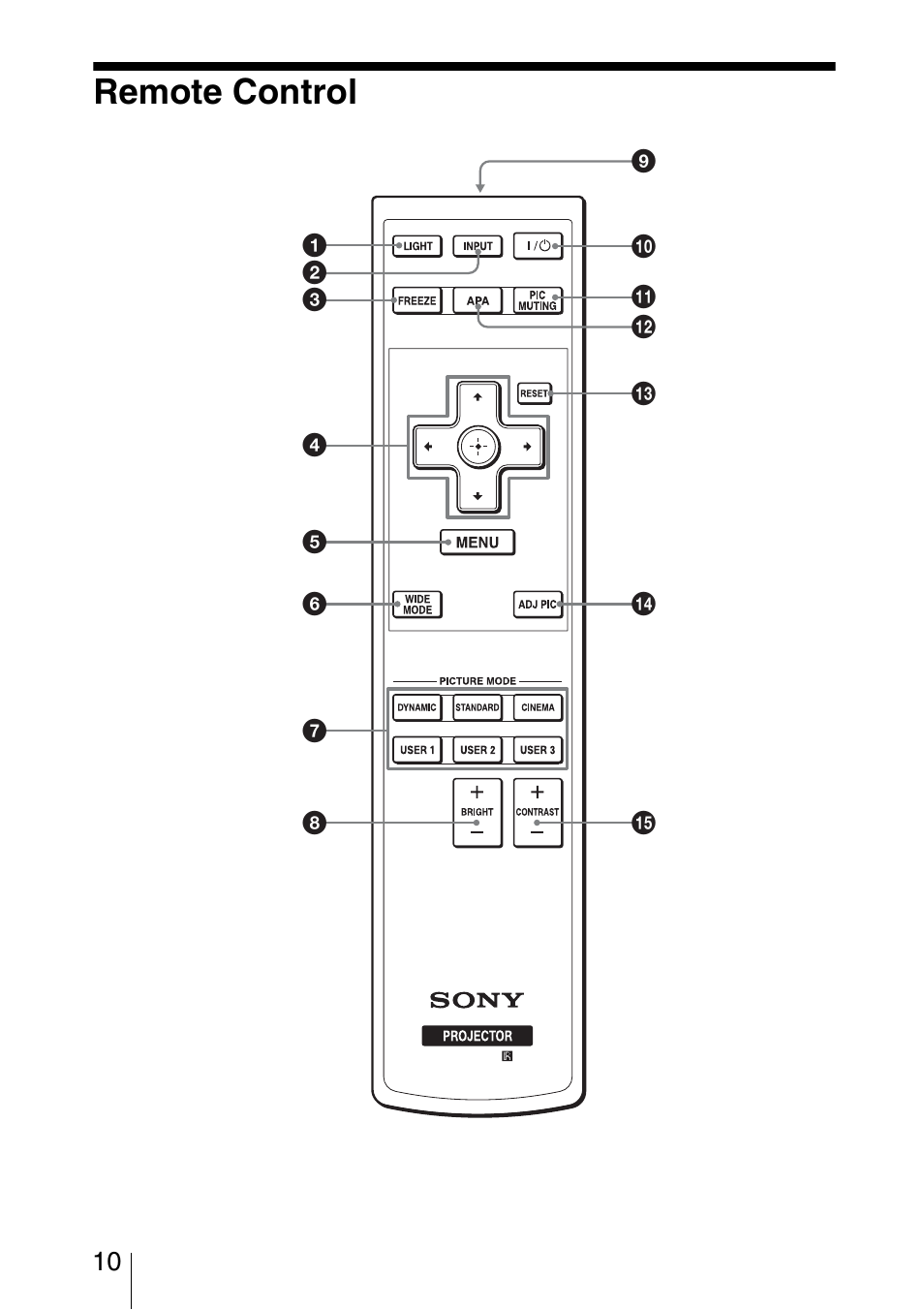 Remote control | Sony VPL-BW5 User Manual | Page 10 / 64