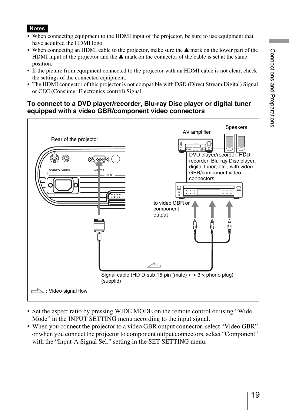 Sony VPL-BW5 User Manual | Page 19 / 64