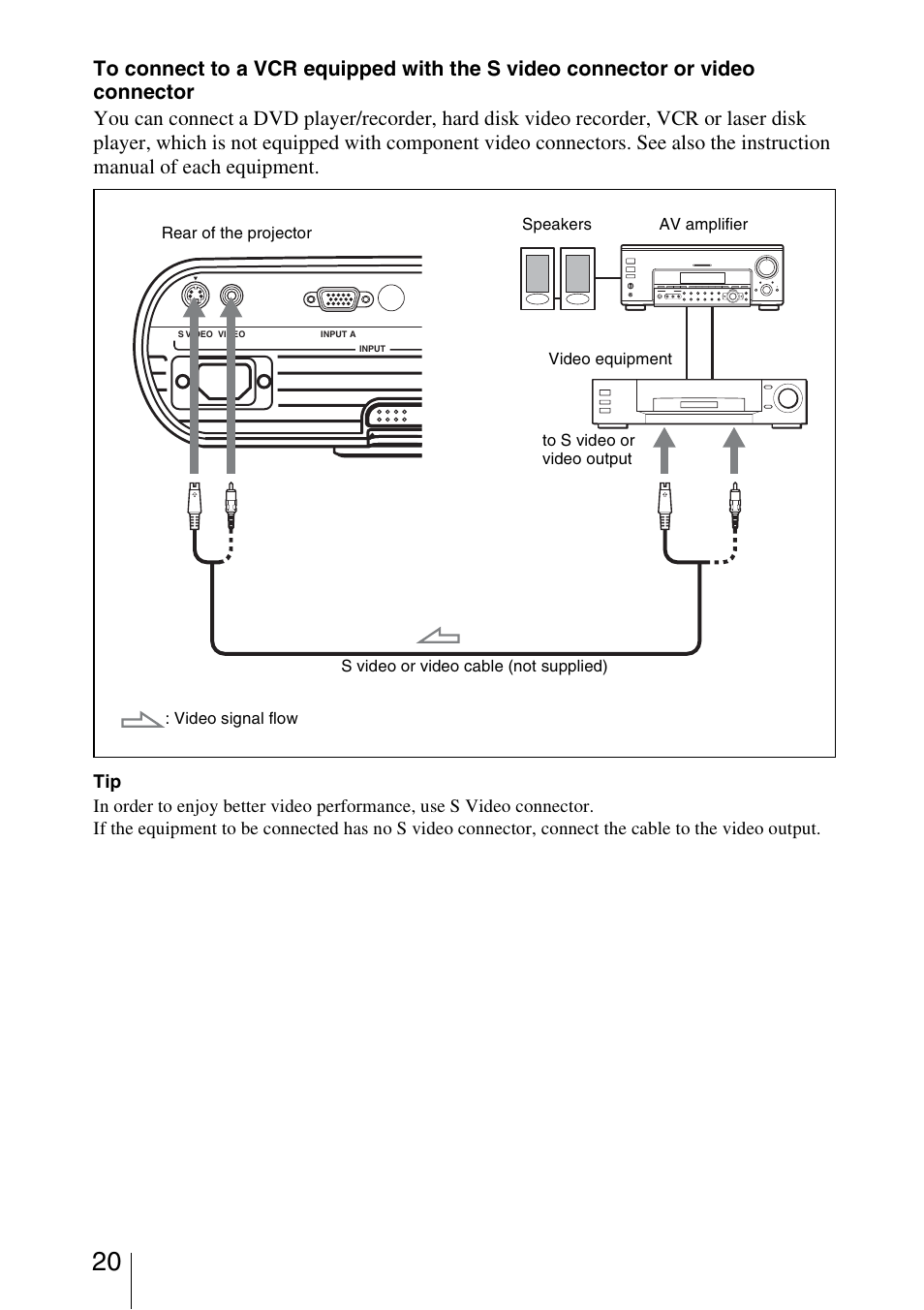 Sony VPL-BW5 User Manual | Page 20 / 64