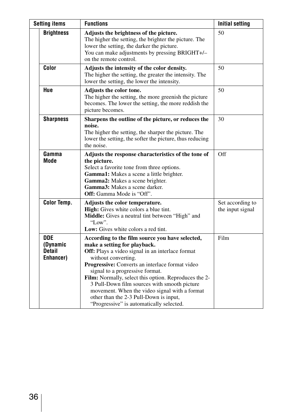 Sony VPL-BW5 User Manual | Page 36 / 64