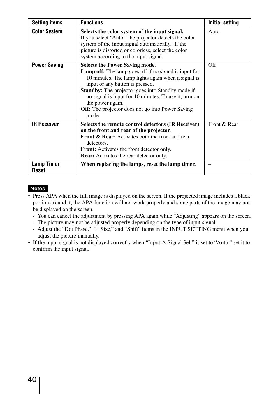 Sony VPL-BW5 User Manual | Page 40 / 64