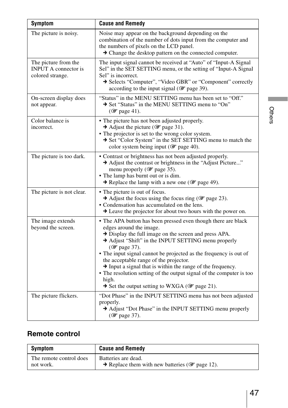 Remote control | Sony VPL-BW5 User Manual | Page 47 / 64