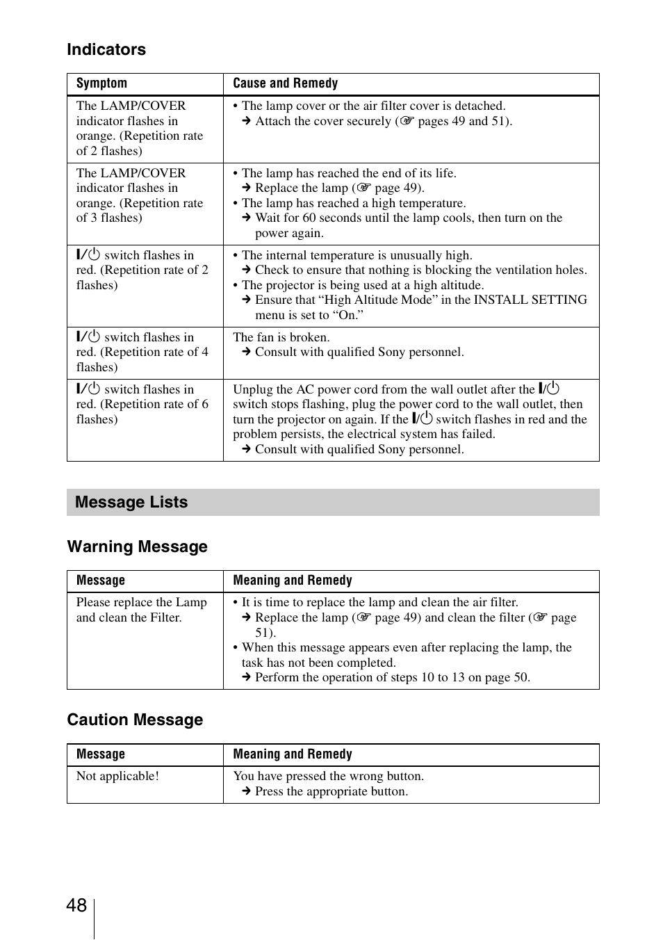 Message lists, Indicators warning message caution message | Sony VPL-BW5 User Manual | Page 48 / 64