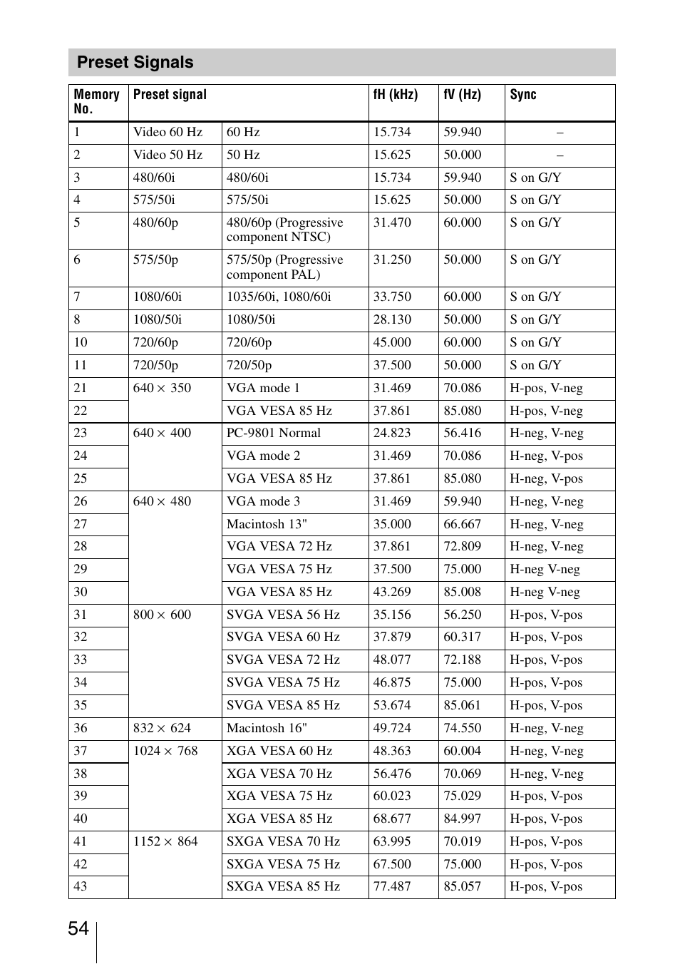 Preset signals | Sony VPL-BW5 User Manual | Page 54 / 64