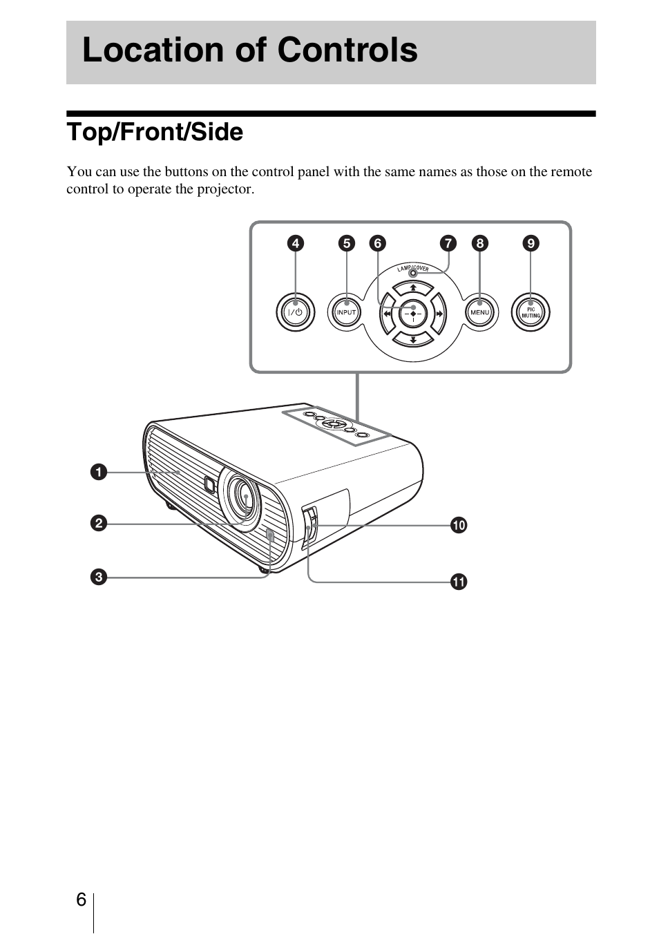 Location of controls, Top/front/side | Sony VPL-BW5 User Manual | Page 6 / 64